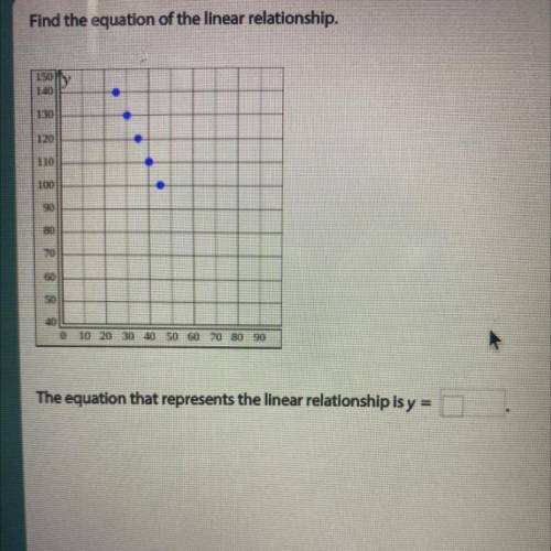 Find the equation of the linear relationship.
Help plz :)