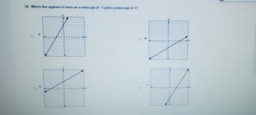 Which line appears to have an x-intercept of -5 and a y-intercept of 3?