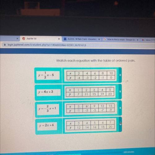 Match each equation with the table of ordered pairs.