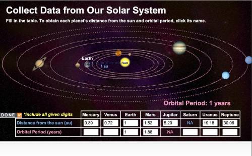 Collect data from our solar system. Fill in the table. To obtain each planet's distance from the su