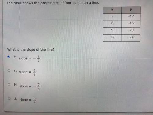 The table shows the coordinates of four points on a line.

у
x 3
-12
6
-16
9
-20
12
-24
What is th