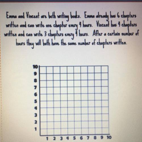 What would be the intersecting points of this graph? Let me know if you guys can’t read the font.