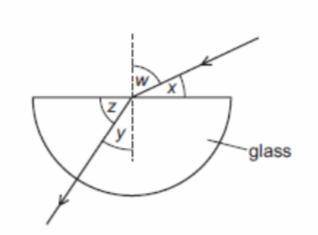 Light passes from air into a block of glass, as shown. Which expression is equal to the refractive