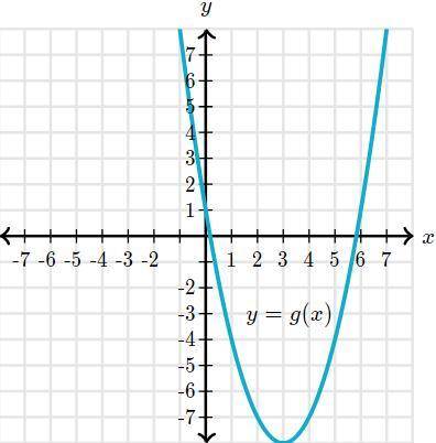 Which function has a greater y-intercept?

f(x)=x^2-2x+12Choose 1 (Choice A) F has a greate