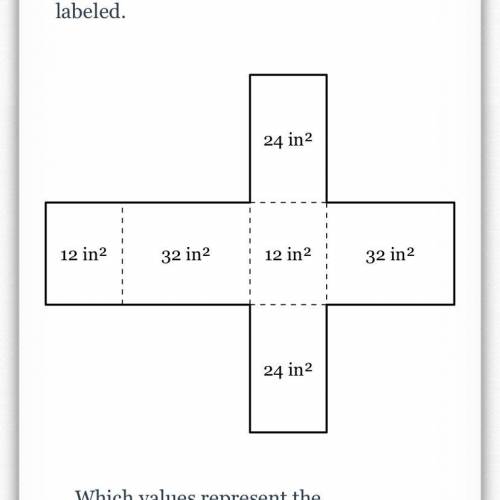 The net of a rectangular prism is shown below. The surface area of each face is labeled. Which valu