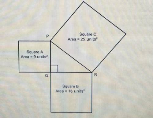 Triangle PQR is formed by the three squares A, B, and C: P Squarec Area = 25 unlis? Square A Anda =