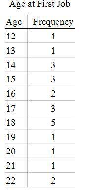 WILL GIVE BRAINLIEST!

For the following data, find
Mean
Another value that will make the mean 16.