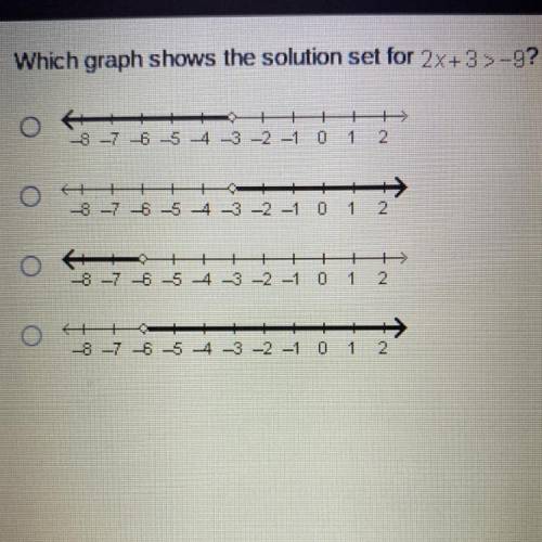 Which graph shows the solution set for 2x+3>-9?

-8 -7 -6 -5 4 -3 -2 -1
1
2
O ++
-8 -7 -6 -5 4