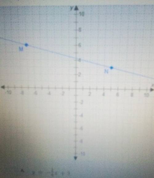 What equation represents a line that is perpendicular to line MN?