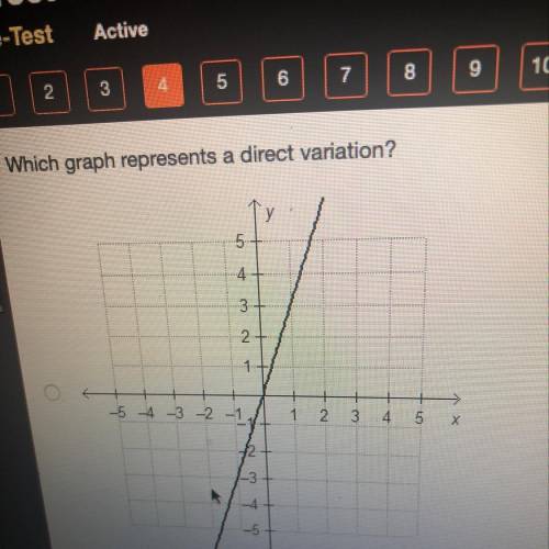 Which graph represents a direct variation?