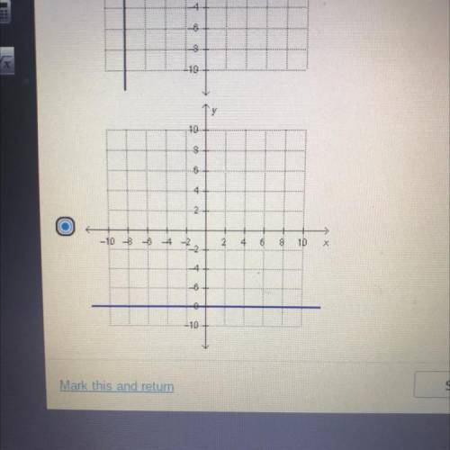 A line passes through the points (-2, -8) and (4, -8). Which shows the graph of this line?