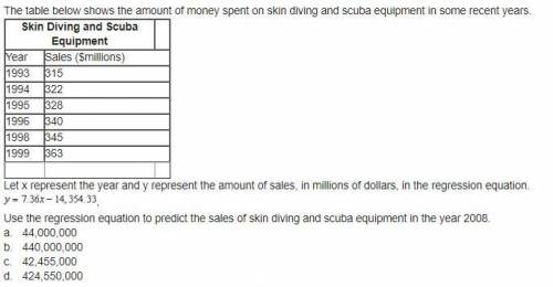 The table below shows the amount of money spent on skin diving and scuba equipment in some recent y