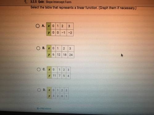 Select the table that represents a linear function.