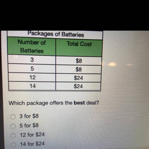 A store sells packages of batteries. The package with the best deal has the highest ratio of number