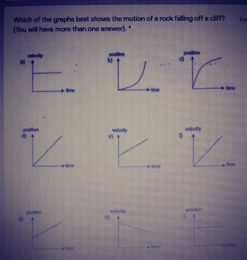 Which graph best shows the motion of a car stopped at a pedestrian crossing?