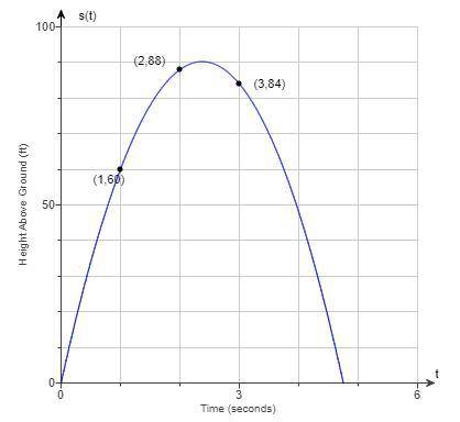 PLEASE HELP 20 PTS AND ILL GIVE BRAINLIEST.

 
A ball is thrown straight upward. The graph to the r