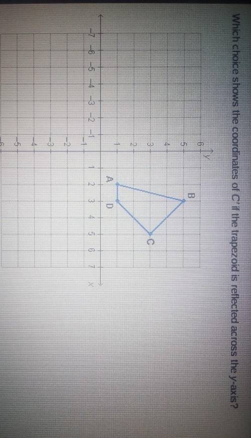 Plz Hurry

Which choice shows the coordinates of C' if the trapezoid is reflected across the y-axi