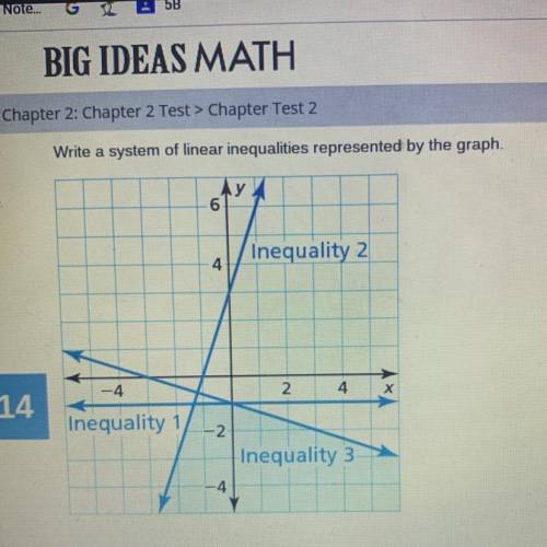 Write a system of linear inequalities represented by the graph.