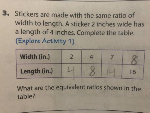 What are the equivalent ratios shown in the table?