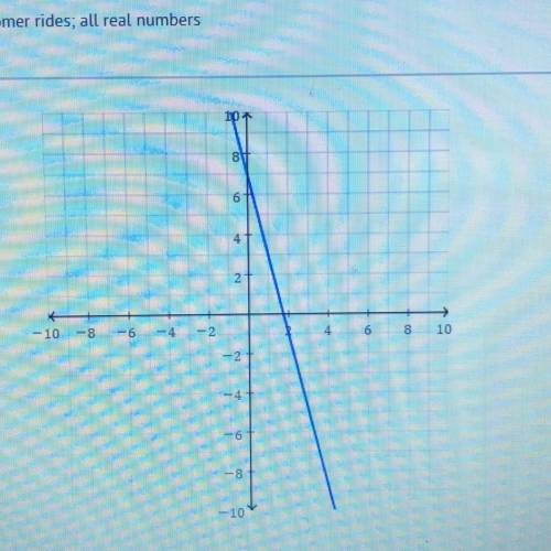 HELP ASAPPP PLEASEEE

The graph represents y=-4x+7. Which statements are true about the graph? A)