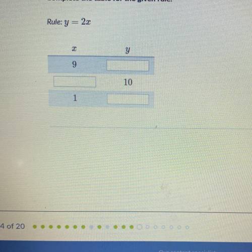 Complete the table for the given rule.
Rule: y=2x