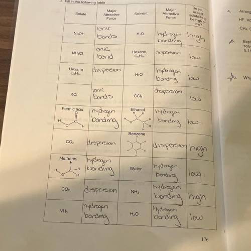 Can anyone please clarify the last row. Solubility being high or low? If any are wrong please let m