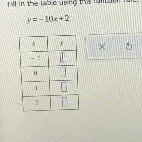 Fill in the table using this function rule 
y=-10x+2