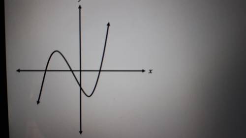 Consider the graph of a polynomial function, f(x) with intercepts at (-8,0) and (6,0) and a y-inter