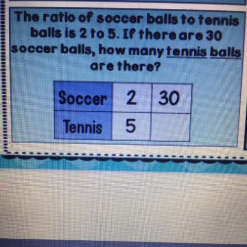 The

The ratio of soccer balls to tennis
balls is 2:5. If there are 30
soccer balls, how many tenn