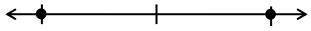On the number line below, the numbers h and k are the same distance from 0. Write an equation to ex