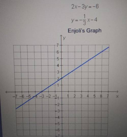What is the solution to the system of equations? (-6,-2) (-2,-6) (2,-4) (-4,2)