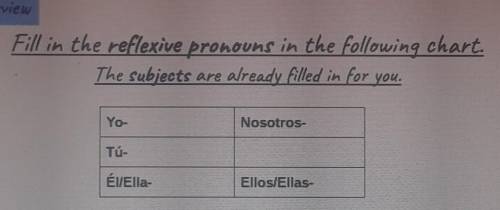 Fill in the reflexive pronouns in the following chart. yo- nosotros, tu-, el/ella- ellos/ellas