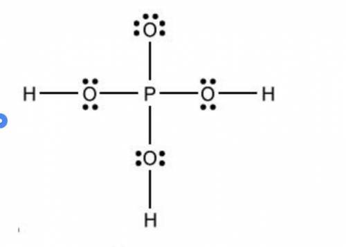 50 POINT QUESTION! Which is the Lewis structure for H3PO4?