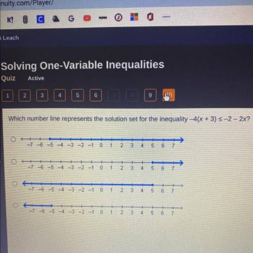 Which number line represents the solution set for the inequality 4(x + 3) 8 -2- 2x?