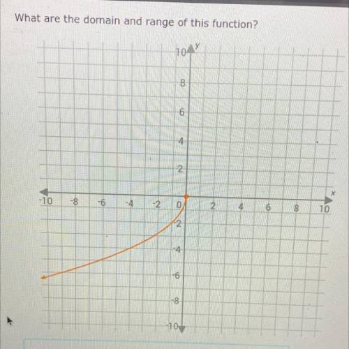 What are the domain and range of this function ??
