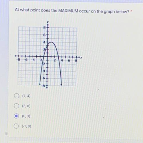 WHERE DOES THE MAXIMUM OCCUR?