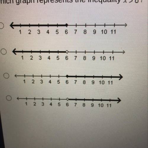 (PLEASE HELP THIS IS TIMED!!!)
Which graph represents the inequality x > 6?