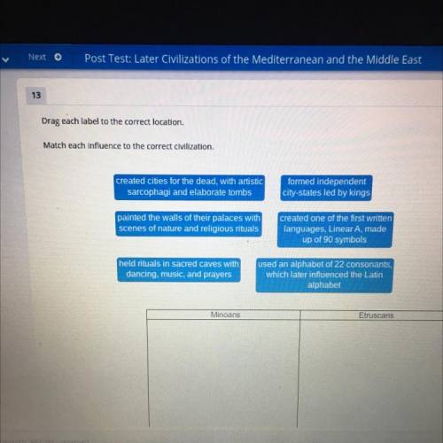 Drag each label to the correct location.

Match each influence to the correct civilization.
create