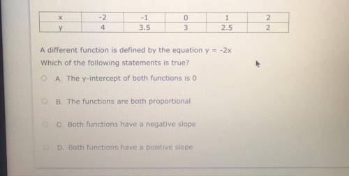 The table below Shows pairs of value for a liner function.