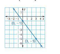Find the equation of the line that passes through the given points on the graph below.
