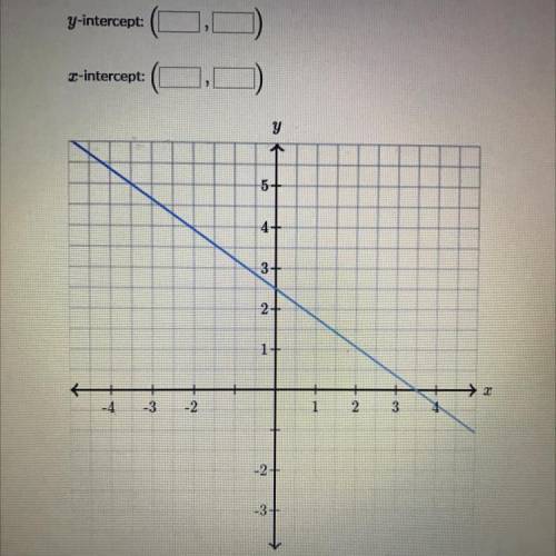 Determine the intercepts of the line