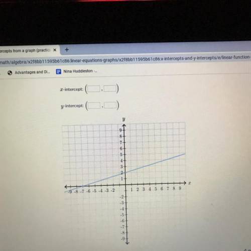 Determine the intercepts of the line