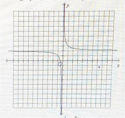 PLEASE ANSWER!!

The graph of a function f is illustrated below. What is the graph of the inverse