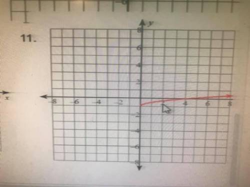 Name the function family that each graph best belongs to.

Use the following answer choices to ans