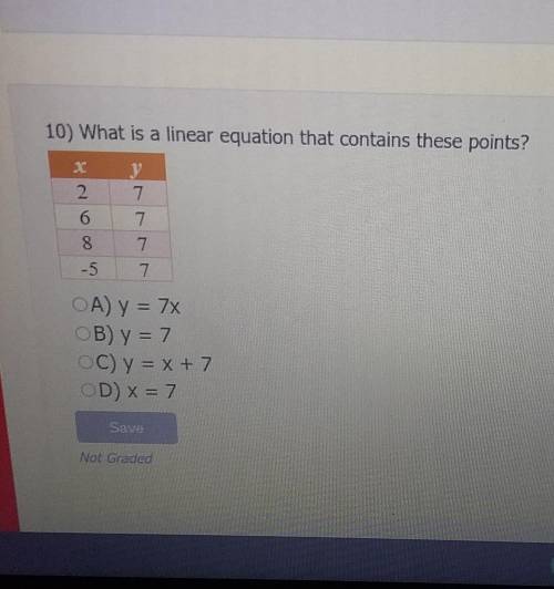 What is a linear equation that contains these points?