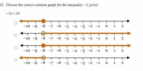 Chose the correct solution graph for the inequality.

-3x>24
i think its A but i need help