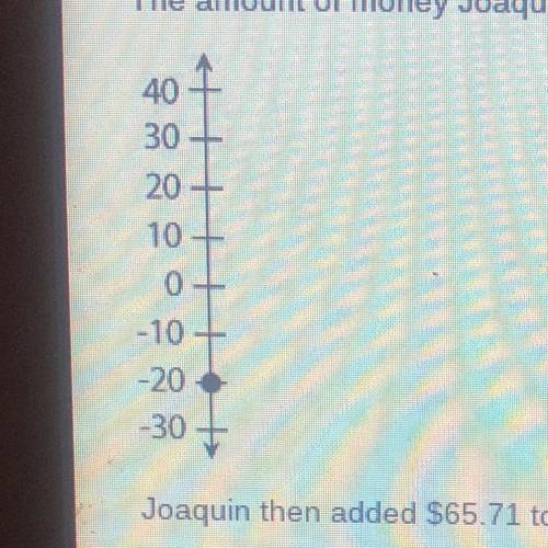 The amount of money Joaquin took out of his bank account in January is shown on the vertical number