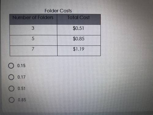 The table below shows the cost for a different numbers of folders. based on the information what is