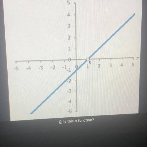 Is this a function ?