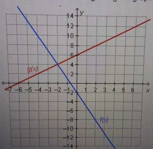 Please help.Which statement is true regarding the graphed functions?
